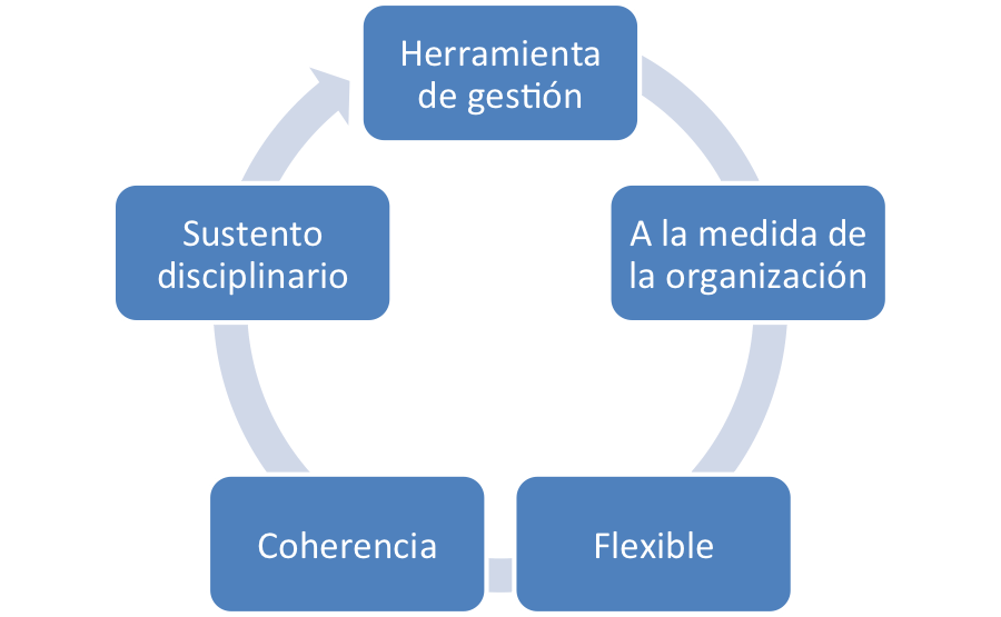 reglamento interno de orden higiene y seguridad